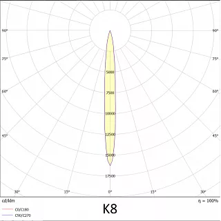 Прожектор VL-ARENA 150-04-K8-5K 70 RA